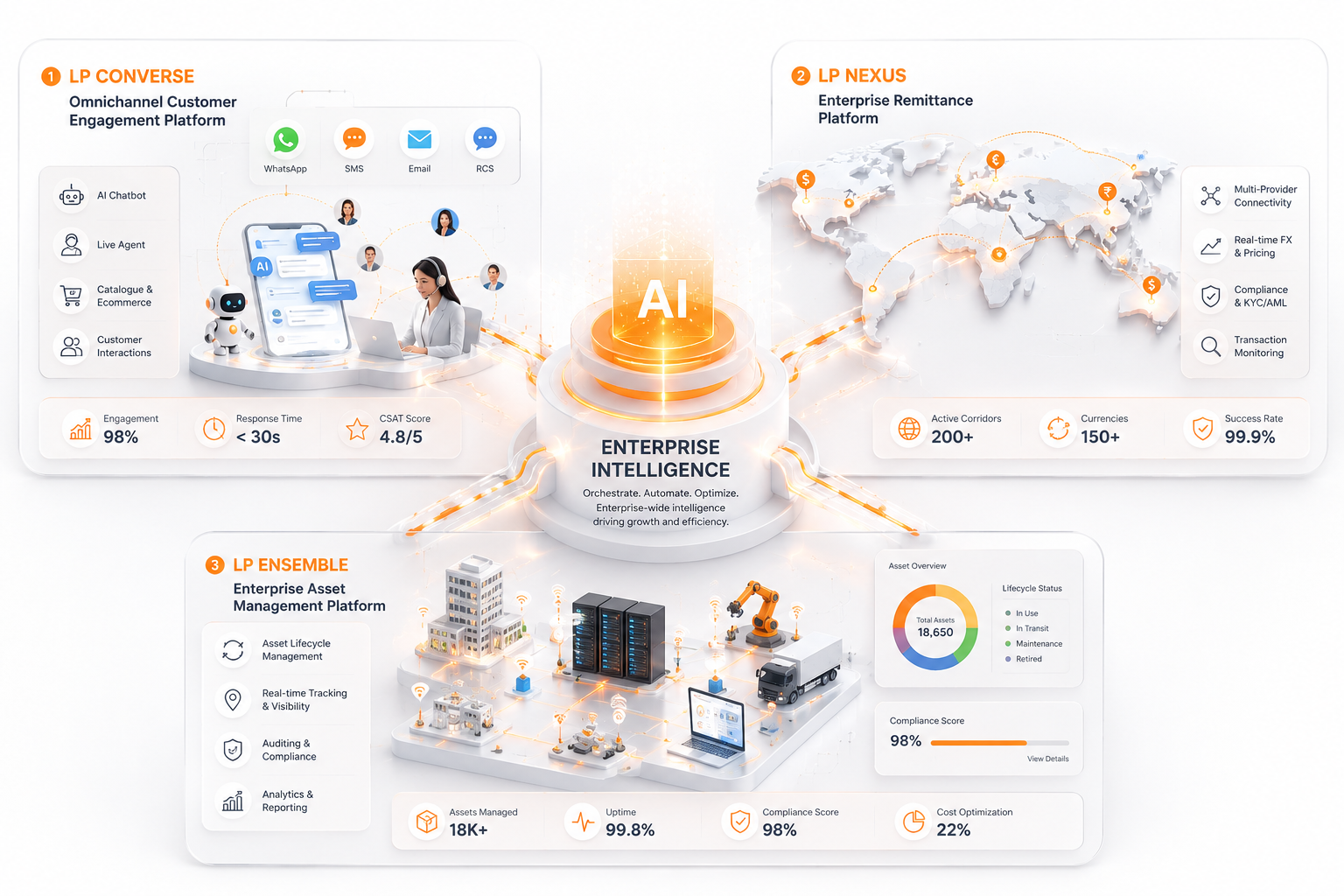 Intelligent business solutions